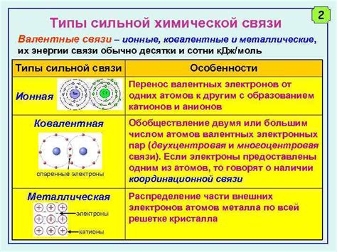 Металлические связи и перенос зарядов