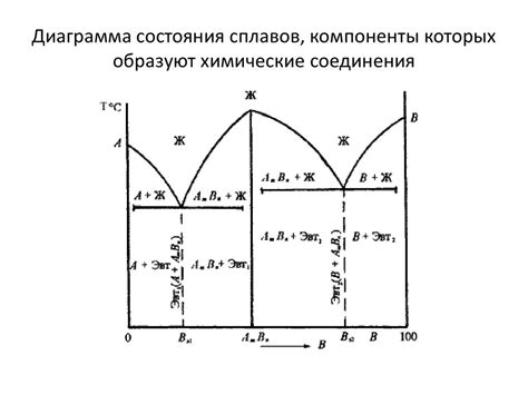 Металлические соединения: важные компоненты сплавов