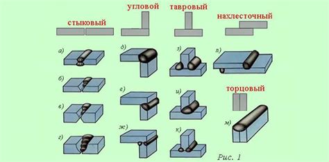 Металлические соединения без видимых элементов