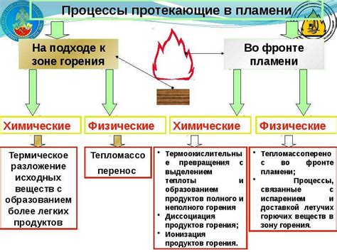 Металлические соли и их влияние на процесс горения