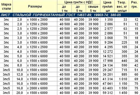 Металлический вес и его связь с профессиональной сферой мужчины