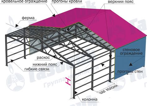 Металлический каркас: надежность и прочность