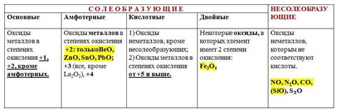 Металлический оксид: определение и свойства