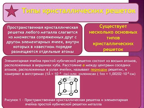 Металловедение: лучшие типы металла