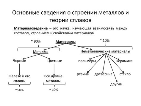 Металловедение: наука о строении и свойствах металлов