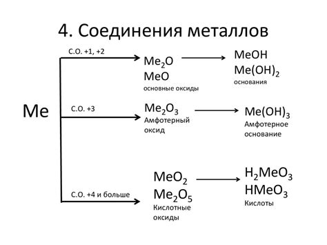 Металлогалогениды: химические соединения металлов и галогенов