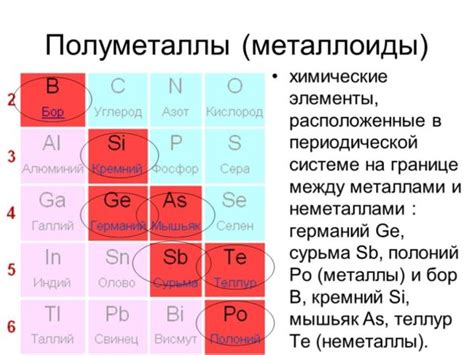 Металлоиды: свойства и роль