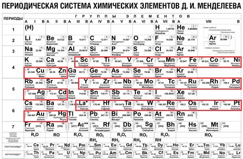 Металлоиды в таблице химических элементов