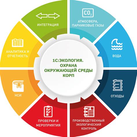 Металлолом и охрана окружающей среды