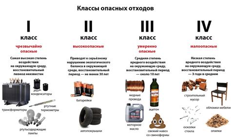 Металлолом - опасность отходов