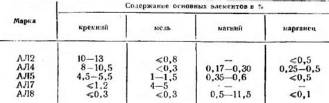 Металлопрокаты с наибольшим удельным весом