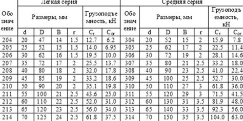 Металлрезка по размерам в промышленности