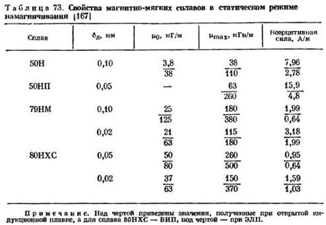 Металлургические особенности: влияние на качество