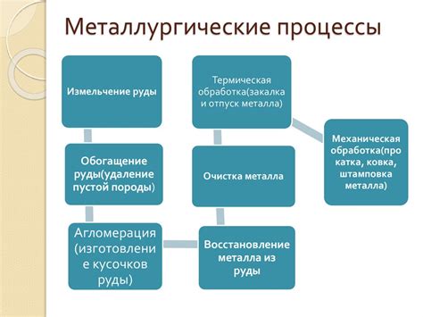 Металлургические процессы в современной добыче металлов