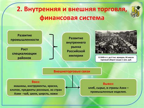 Металлургические центры и развитие торговли