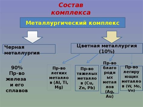 Металлургический состав