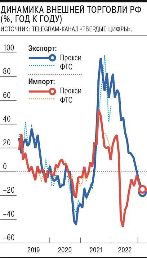 Металлургический экспорт России: доля пошлины и последствия