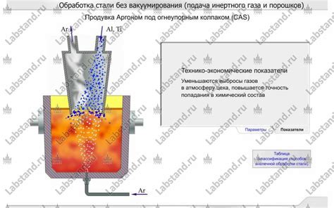 Металлургия и производство стали