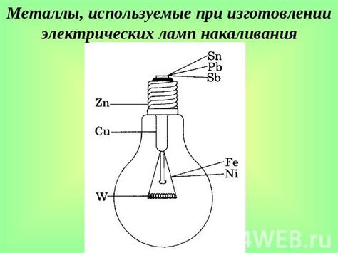 Металлы, используемые в лампочках накаливания