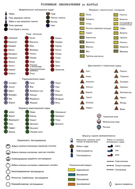Металлы, используемые в условных обозначениях на картах