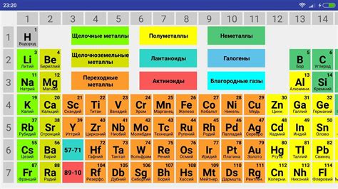 Металлы, неметаллы и инертные газы в таблице Менделеева