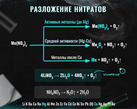 Металлы, образующиеся при разложении нитратов Hg(NO3)2 и Cu(NO3)2