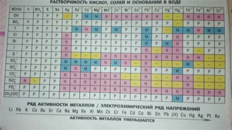 Металлы, растворимые в аммиаке, в каталитической химии