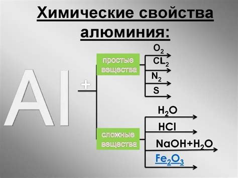 Металлы, растворяющиеся при нагреве с ртутью