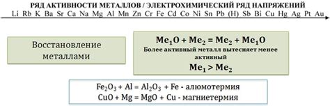 Металлы, реагирующие с водой при высокой температуре