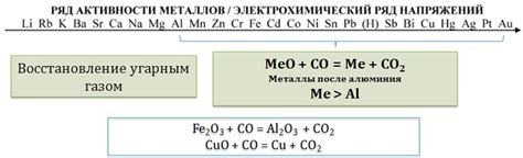 Металлы, реагирующие с образованием газа в воде