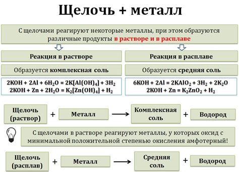 Металлы, реагирующие с серой