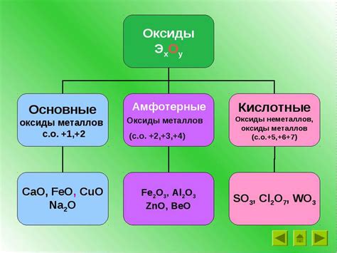 Металлы, способные образовывать амфотерные оксиды