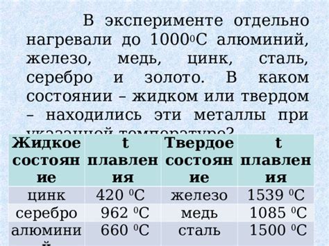 Металлы, стабильно пребывающие в жидком состоянии