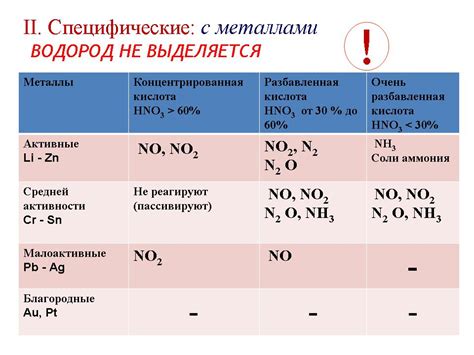 Металлы, с которыми концентрированная азотная кислота не взаимодействует