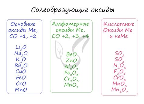 Металлы, устойчивые к кислотным окислителям