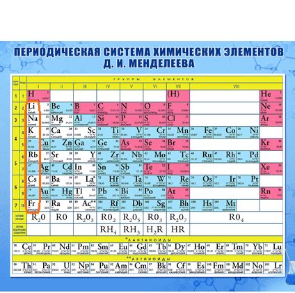 Металлы: группа 1