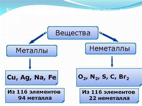 Металлы: количество простых веществ сегодня