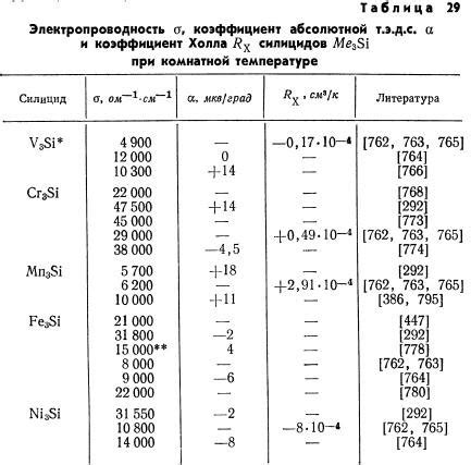 Металлы: лидеры электропроводности