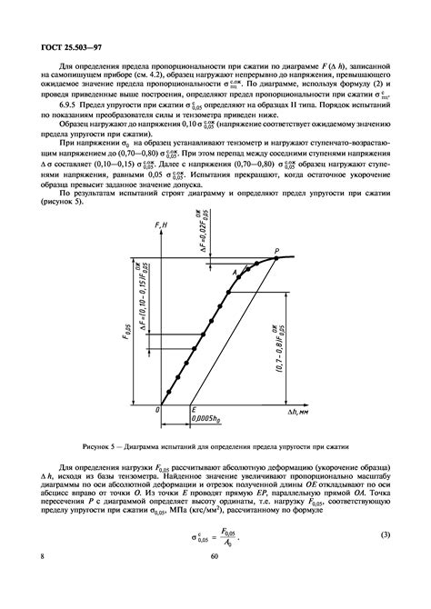 Металлы: методы механических испытаний