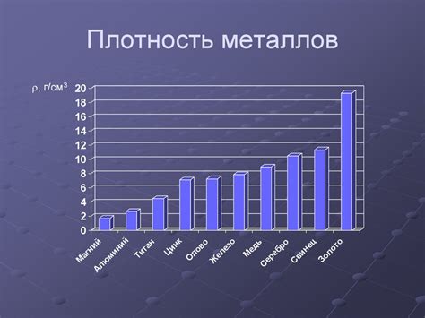 Металлы: общие свойства