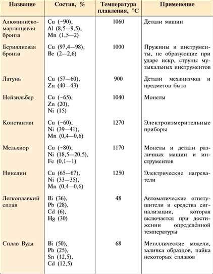 Металлы: особенности и характеристики