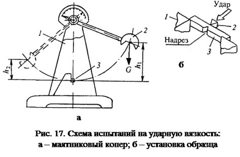 Металлы: от прочности к хрупкости