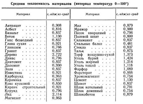 Металлы: пластичность и теплопроводность