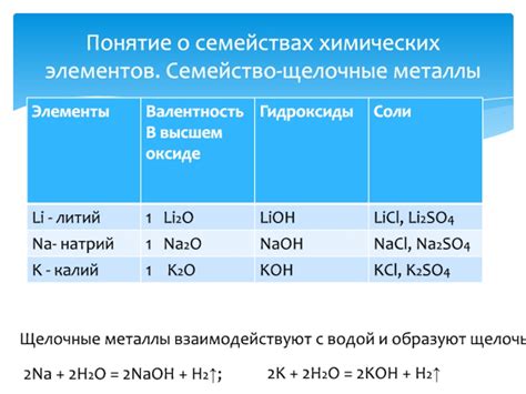 Металлы: понятие химических элементов