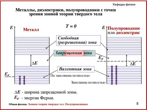 Металлы: свободные зоны, многолучевые траектории