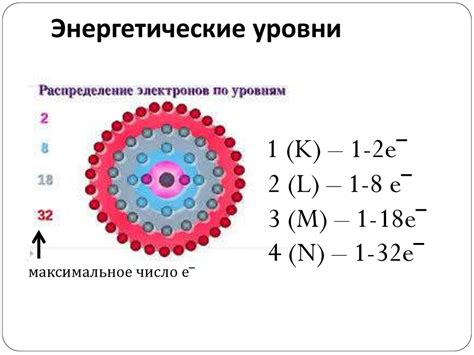 Металлы: строение атомов и электронная конфигурация