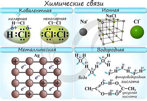 Металлы: структура атомов и их связей