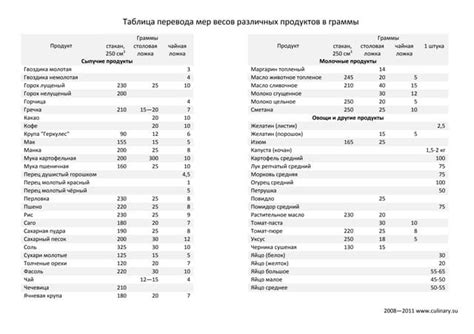 Металлы: таблица перевода весов