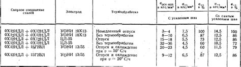 Металлы: упругость и усталостная прочность