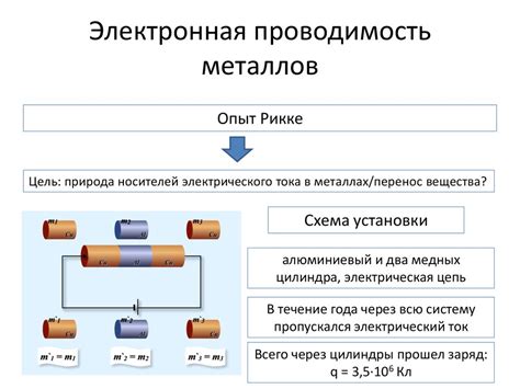 Металлы: электронная проводимость и свойства